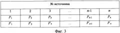 Способ моделирования процессов обеспечения технической готовности сетей связи при технической эксплуатации и система для его реализации (патент 2336566)