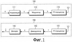 Устройство и способ для кодирования/декодирования кода разреженного контроля четности с переменной длиной блока (патент 2341894)