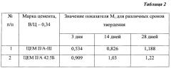 Способ определения степени гидратации цемента (патент 2646511)