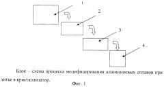 Способ внепечного модифицирования алюминиевых сплавов (патент 2486269)