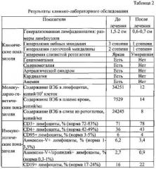 Способ лечения эпштейна-барр вирусной инфекции у детей с вич-инфекцией (патент 2555474)