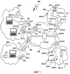 Устройство маршрутизации, модуль маршрутизации и способ маршрутизации для сети доступа (патент 2411673)