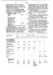 Состав для водоотталкивающей отделки текстильных материалов (патент 857323)