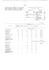 Резиновая смесь на основе этиленпропиленового каучука (патент 444782)