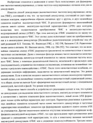 Способ частотной модуляции и демодуляции высокочастотных сигналов и устройство его реализации (патент 2483428)