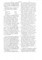Состав для нанесения покрытий (патент 1203126)