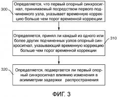 Способ для определения опорных синхросигналов, подвергнутых воздействию изменения в асимметрии задержки трассы распространения между узлами в сети связи (патент 2638645)