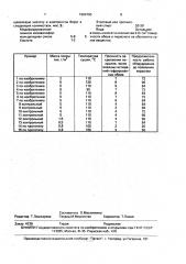 Способ обработки поверхности грунтованных обоев (патент 1694763)