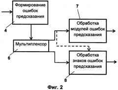 Способ сжатия изображений (варианты) (патент 2579966)
