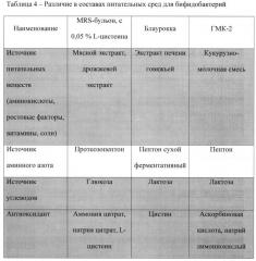 Способ получения пробиотической композиции (патент 2614116)