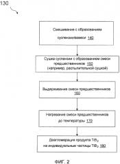 Реактор для карботермического получения диборида титана (патент 2572425)