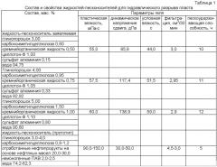 Жидкость-песконоситель для гидравлического разрыва пласта (патент 2483094)