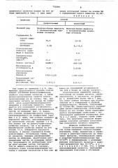Способ получения акриловых латексов (патент 732284)