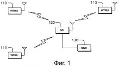 Способ и устройство для динамического распределения процессов harq в восходящей линии связи (патент 2421919)