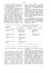 Устройство для сдвига информации (патент 1167658)