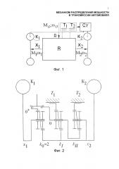 Механизм распределения мощности в трансмиссии автомобиля (патент 2618830)