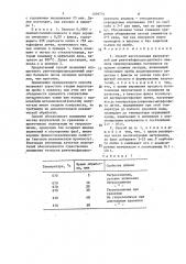 Способ изготовления излучателей для рентгенофлуоресцентного анализа (патент 1599734)