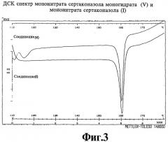 Способ получения мононитрата сертаконазола и моногидрат мононитрата сертаконазола (патент 2357965)