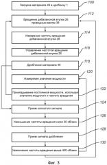 Способ управления инерционной конусной дробилкой (патент 2575357)