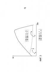 Способ и устройство для эксплуатации двухтопливного двигателя внутреннего сгорания (патент 2608946)