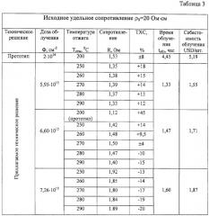 Способ изготовления мощного высокотемпературного полупроводникового резистора (патент 2284610)