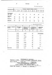 Торкрет-масса для горячего ремонта кислородных конверторов (патент 1031950)