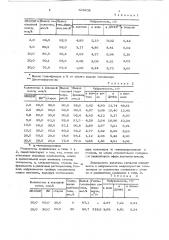 Способ получения сшитого поливинилпирролидона (патент 729203)