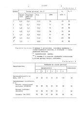 Раствор для формования мембран (патент 1426982)