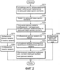 Способ захвата контента и мобильный терминал для него (патент 2576247)