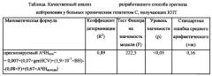 Способ прогноза нейтропении у больных хроническим гепатитом с, получающих комбинированную противовирусную терапию (патент 2570342)