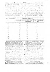 Способ получения 2,3,5-трихлорпиридина (патент 925254)