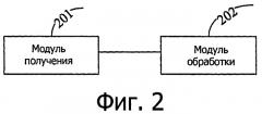 Способ, устройство и система для передачи управления доступом пользователя между базовыми станциями (патент 2524175)