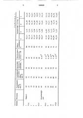 Способ получения допированных полипирролов (патент 1669925)