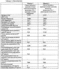 Способ и система для получения бензина или простого диметилового эфира (патент 2573563)