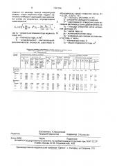 Способ грануляции расплава шлака (патент 1761704)