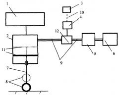 Способ защиты бронетанковой техники с системой подрессоривания от ударной волны ядерного взрыва (патент 2390719)
