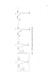 Способ селекционной оценки гидратцеллюлозных волокон как прекурсора при получении углеродных волокон (патент 2642561)