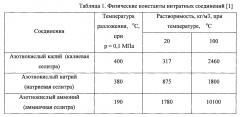 Способ исследования месторождений углеводородов (патент 2597239)