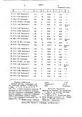 Буровой раствор (патент 899624)