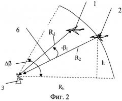 Способ отображения радиолокационных сигналов (патент 2340915)