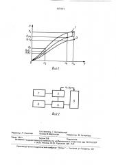 Способ диагностирования гидромашины (патент 1671971)