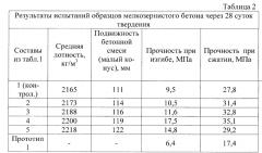 Способ изготовления нанодисперсной добавки для бетона (патент 2644805)