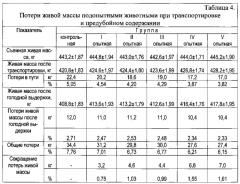 Способ сокращения потерь продукции молодняка крупного рогатого скота при его транспортировке и предубойном содержании (патент 2557303)