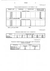 Способ кормления гусят (патент 1759380)