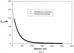 Фотобиореактор (патент 2451446)