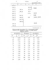 Способ получения циануратов свинца (патент 1237664)