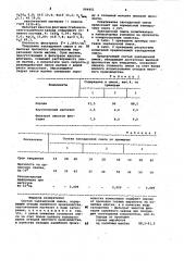 Состав закладочной смеси (патент 994451)