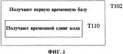 Система, способ и устройство для генерации синхронизирующего сигнала (патент 2307373)