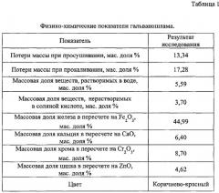 Способ получения антикоррозионного пигмента (патент 2541069)