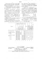 Бетонная смесь (патент 887518)